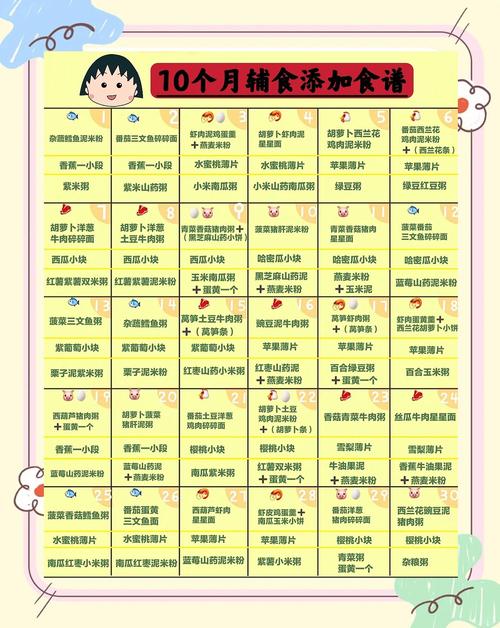 乐山代生咨询机构:宝宝10个月辅食