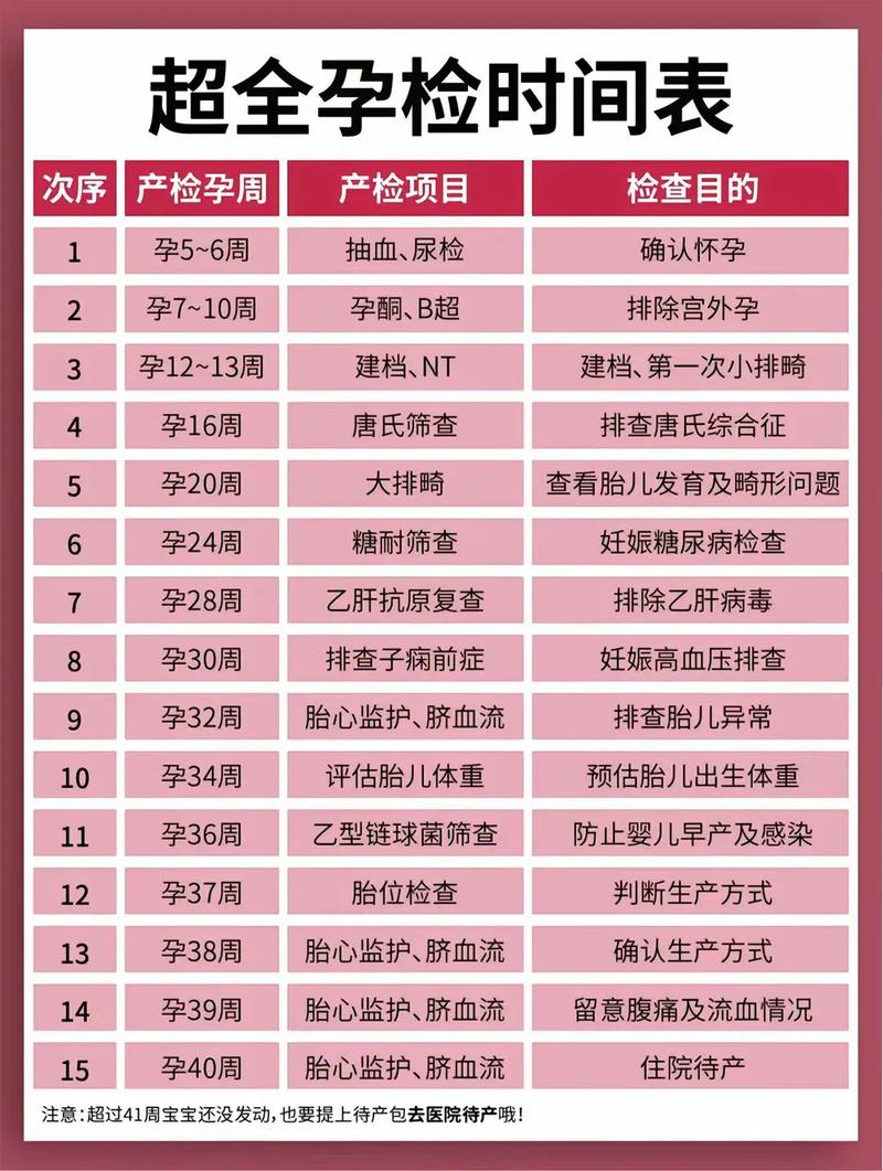 乐山代生中心:孕妇生化检查是什么